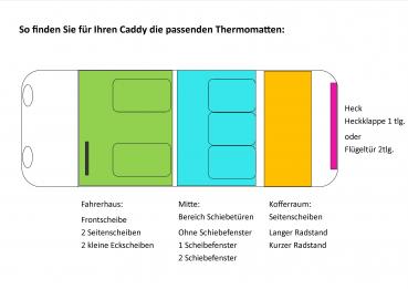 Thermomattenset PREMIUM Caddy Mitte Schiebetüren ohne Schiebefenster 2003 - 02/2020